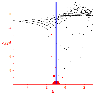 Peres lattice <J3>